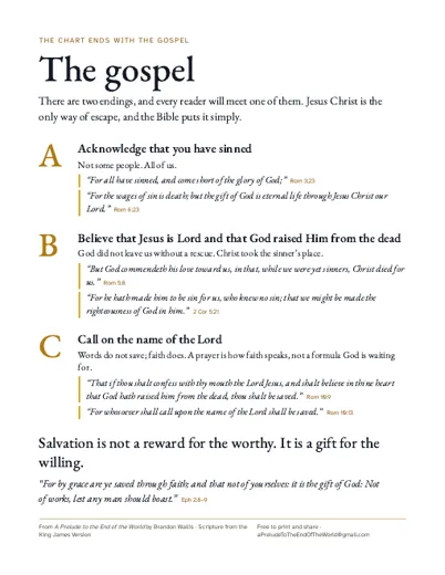 The gospel tract: the three steps, with their verses, on one page.