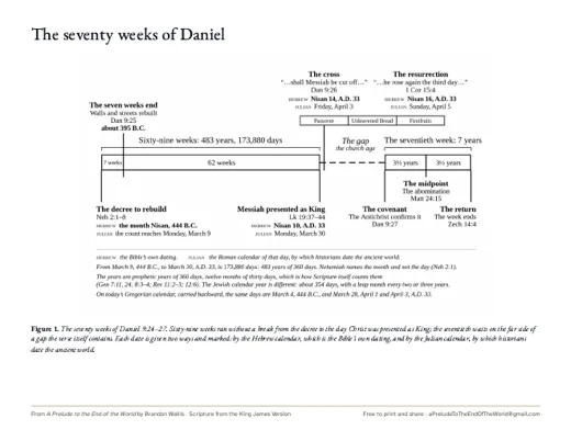 The seventy weeks of Daniel: Figure 1 from the book, with its dates.