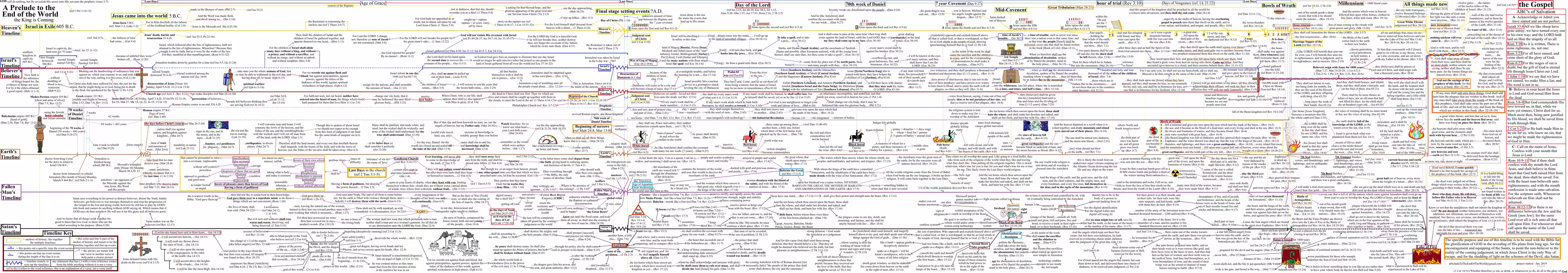 The full prophetic timeline chart, reduced. It runs from Israel in exile on the left to the gospel on the right.