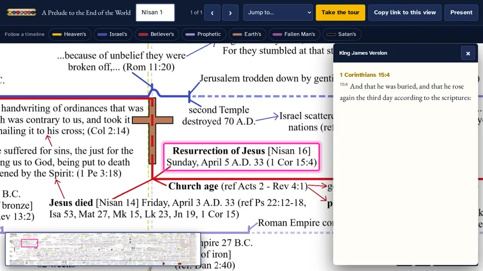 The chart open in the viewer: a search for Nisan 16 has lit the note on the resurrection, and 1 Corinthians 15:4 is open beside it.